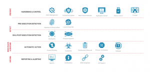 layered-next-generation-endpoint-protection-platform